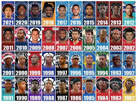 all first overall picks nba